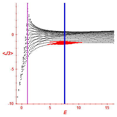 Peres lattice <J3>